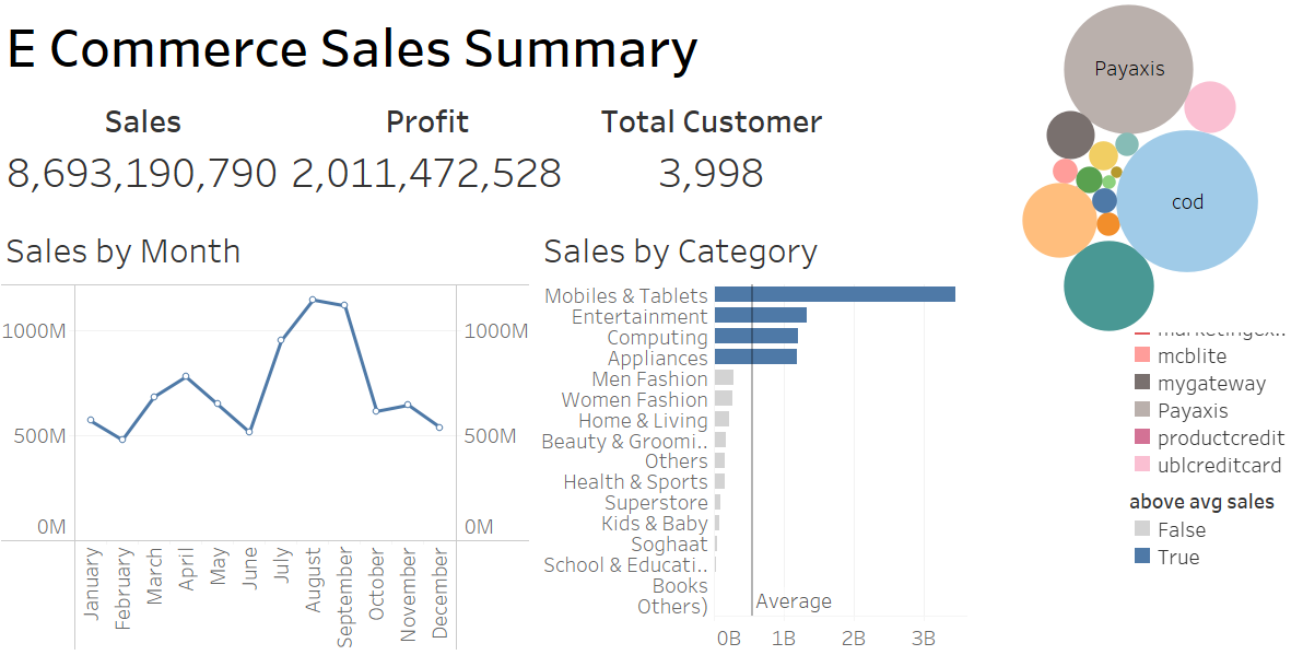tableau project 1